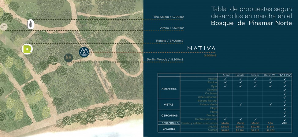 PROYECTO NATIVA, PINAMAR NORTE LA FRONTERA, DEPARTAMENTOS PREMIUM